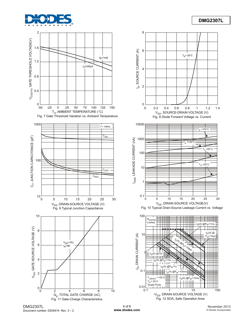 Dmg2307l new prod uc t, Dmg2307l | Diodes DMG2307L User Manual | Page 4 / 6
