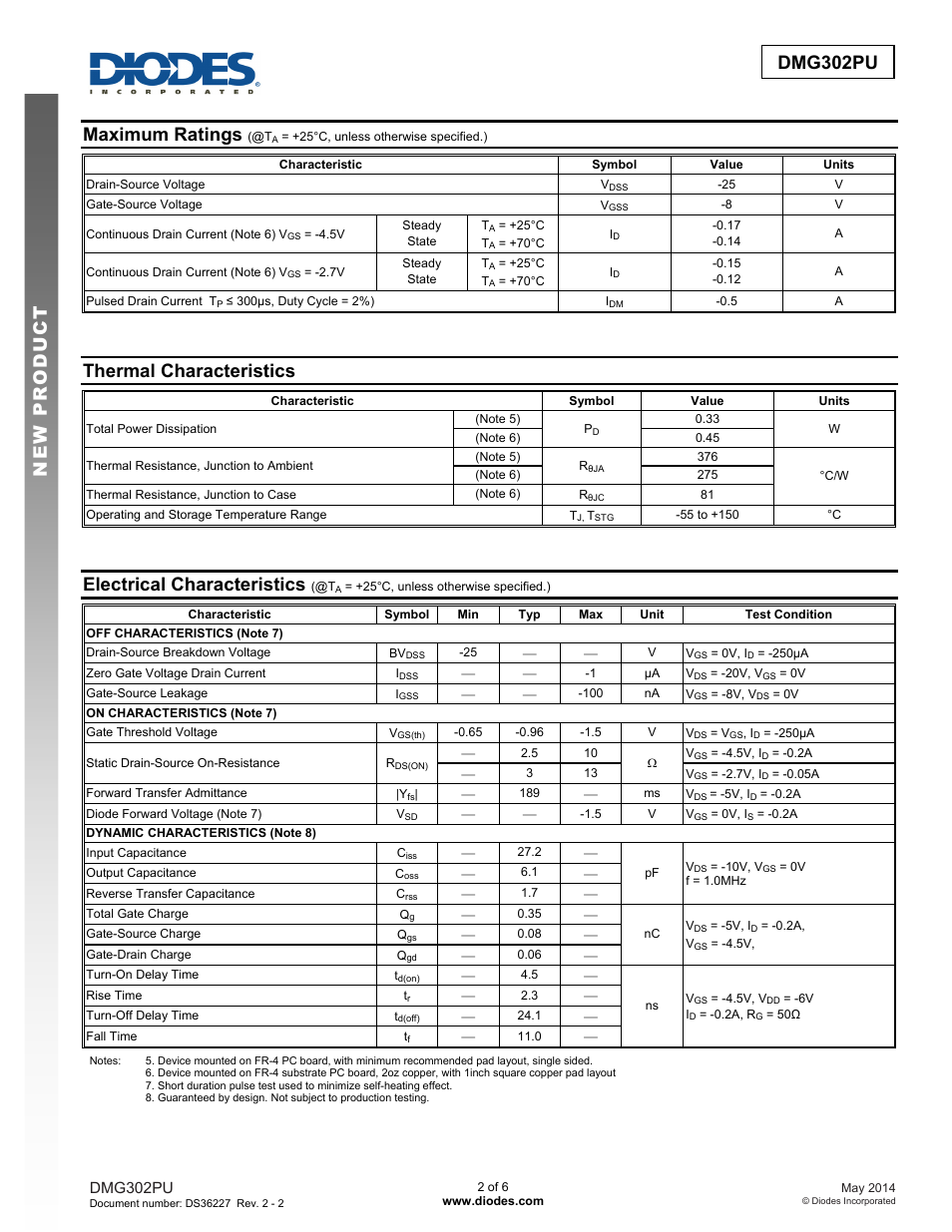 Dmg302pu new prod uc t, Maximum ratings, Thermal characteristics | Electrical characteristics, Dmg302pu | Diodes DMG302PU User Manual | Page 2 / 6