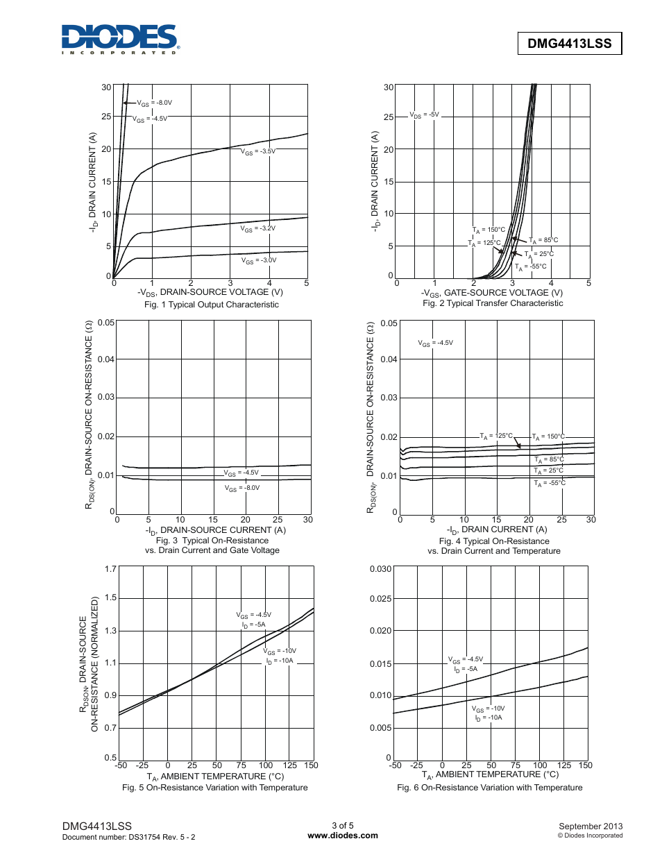 Dmg4413lss new prod uc t, Dmg4413lss | Diodes DMG4413LSS User Manual | Page 3 / 5
