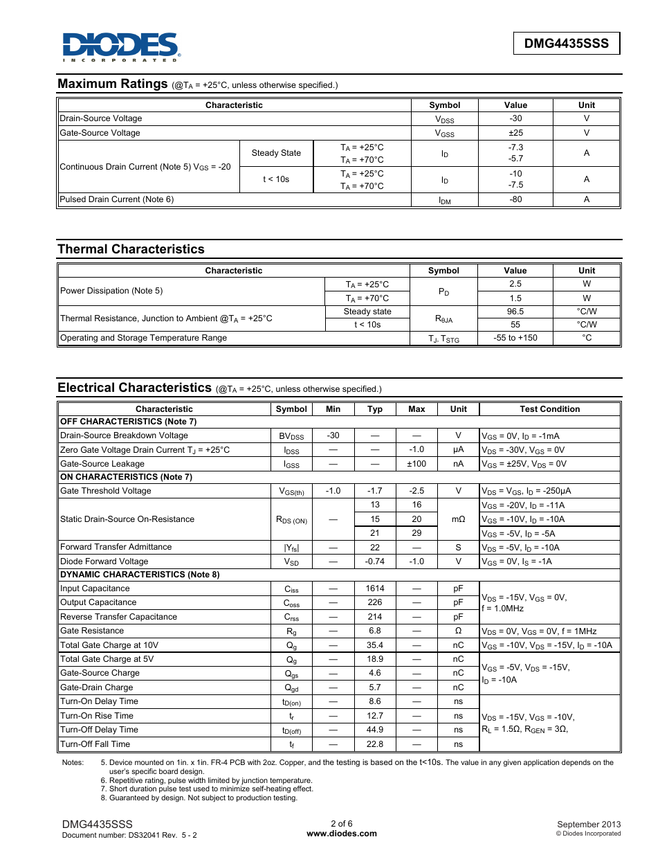 Dmg4435sss new prod uc t, Maximum ratings, Thermal characteristics | Electrical characteristics, Dmg4435sss | Diodes DMG4435SSS User Manual | Page 2 / 6