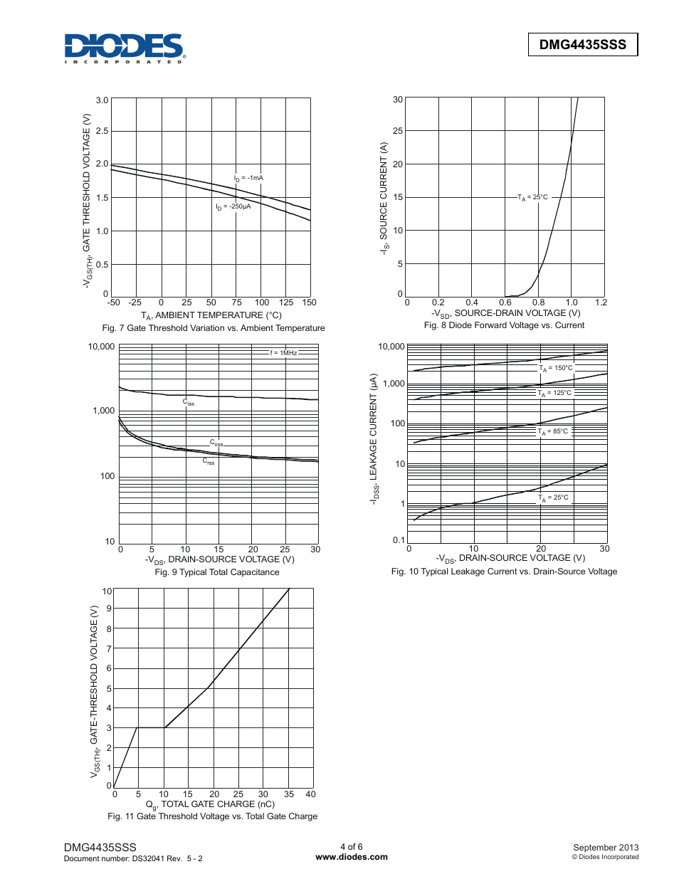 Dmg4435sss new prod uc t, Dmg4435sss | Diodes DMG4435SSS User Manual | Page 4 / 6