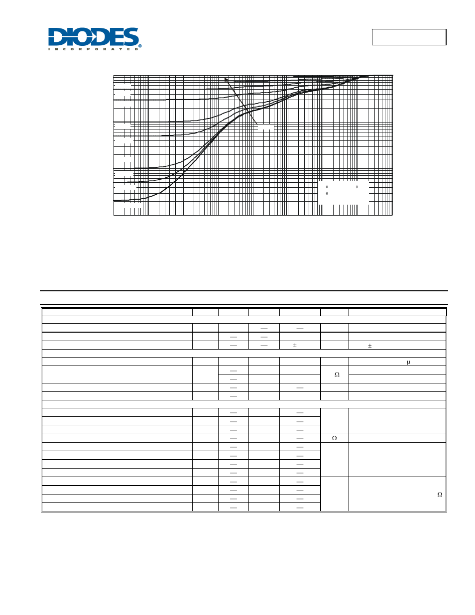 Electrical characteristics | Diodes DMP3008SFG User Manual | Page 3 / 7