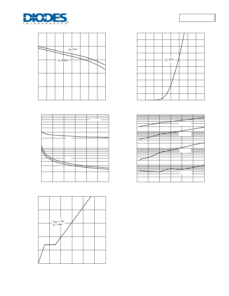 Diodes DMP3008SFG User Manual | Page 5 / 7