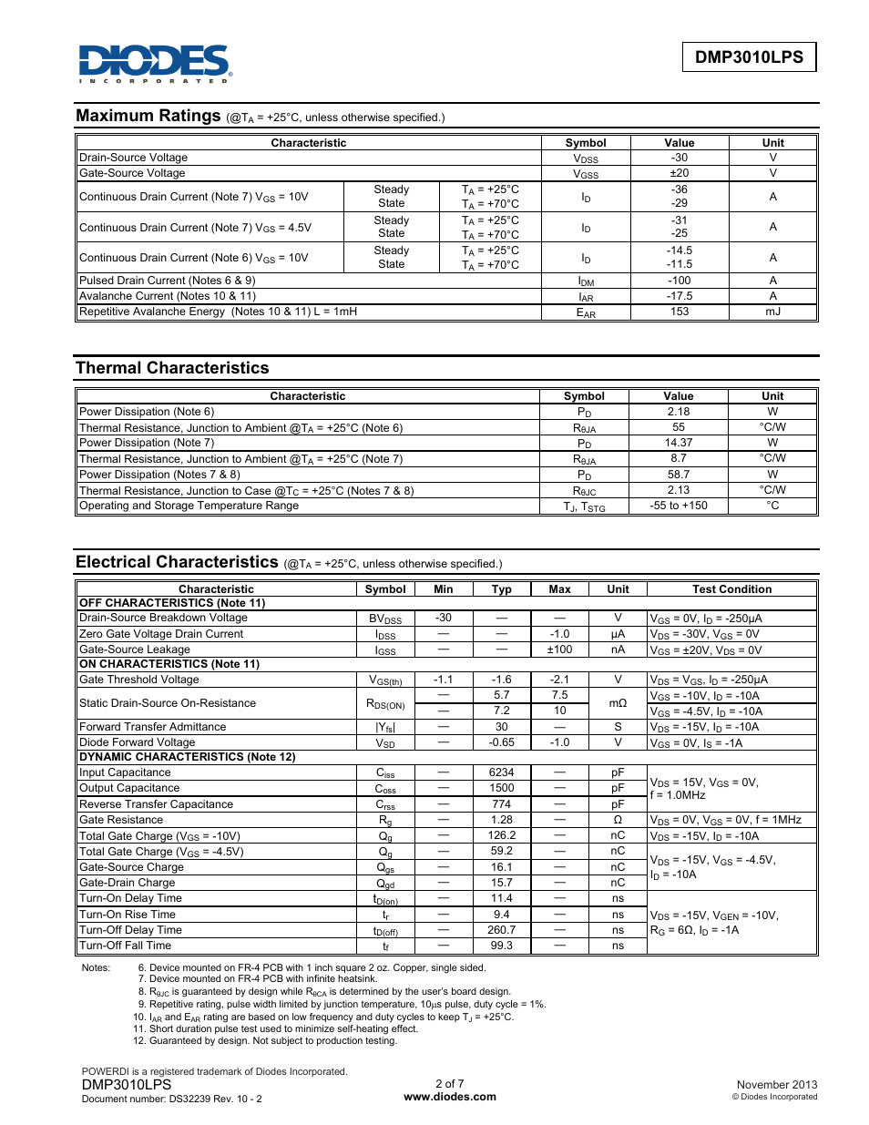 Maximum ratings, Thermal characteristics, Electrical characteristics | Dmp3010lps | Diodes DMP3010LPS User Manual | Page 2 / 7