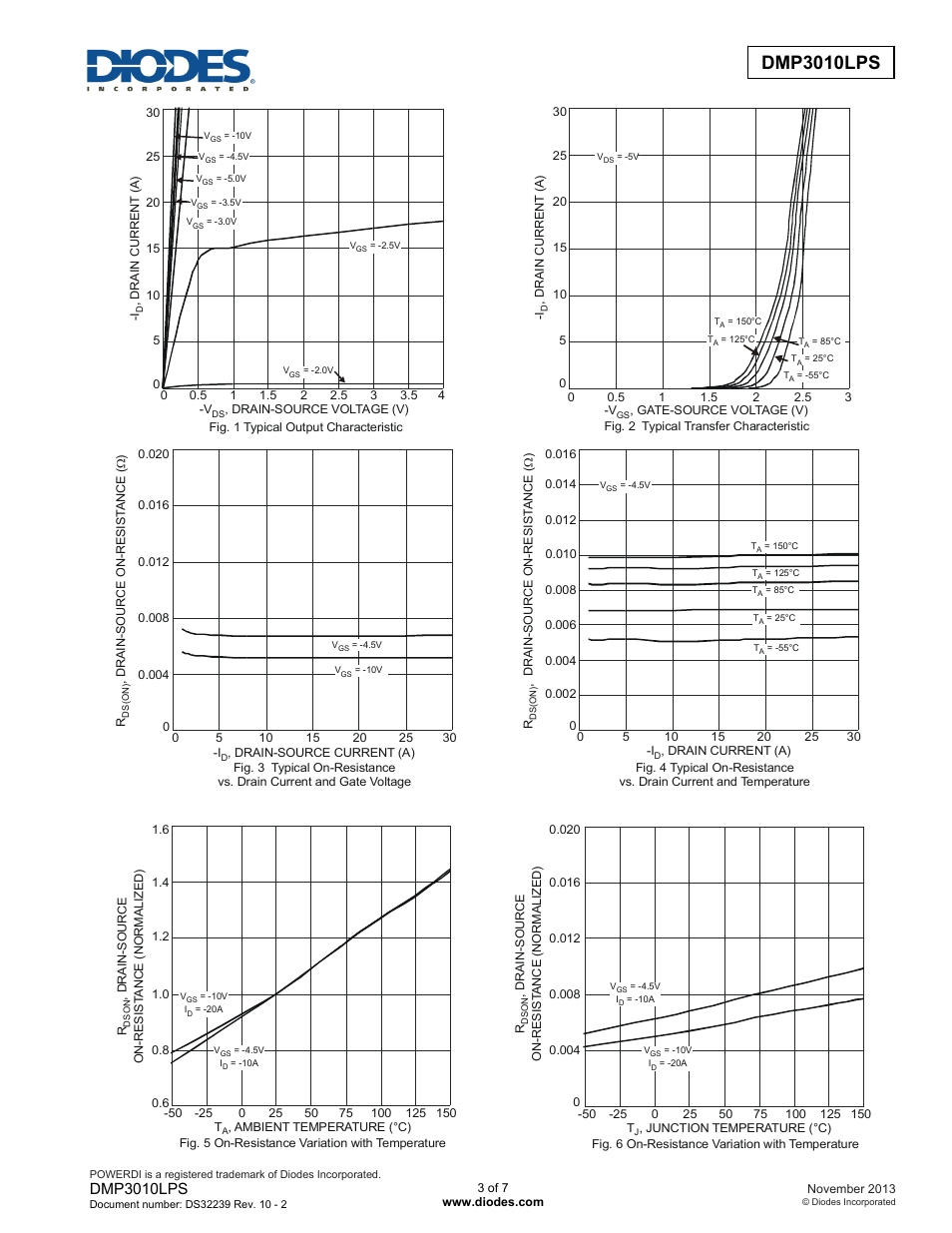 Dmp3010lps | Diodes DMP3010LPS User Manual | Page 3 / 7