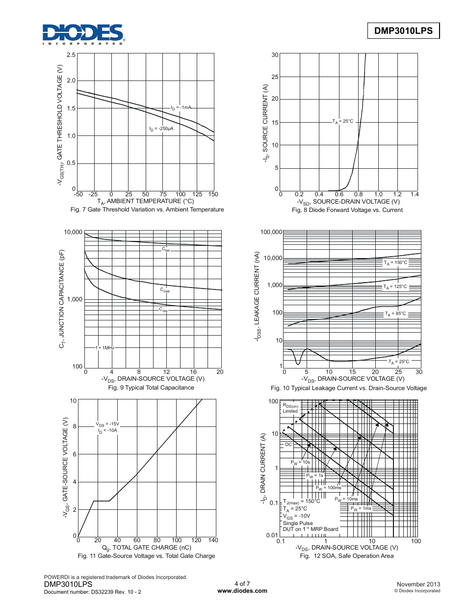 Dmp3010lps | Diodes DMP3010LPS User Manual | Page 4 / 7