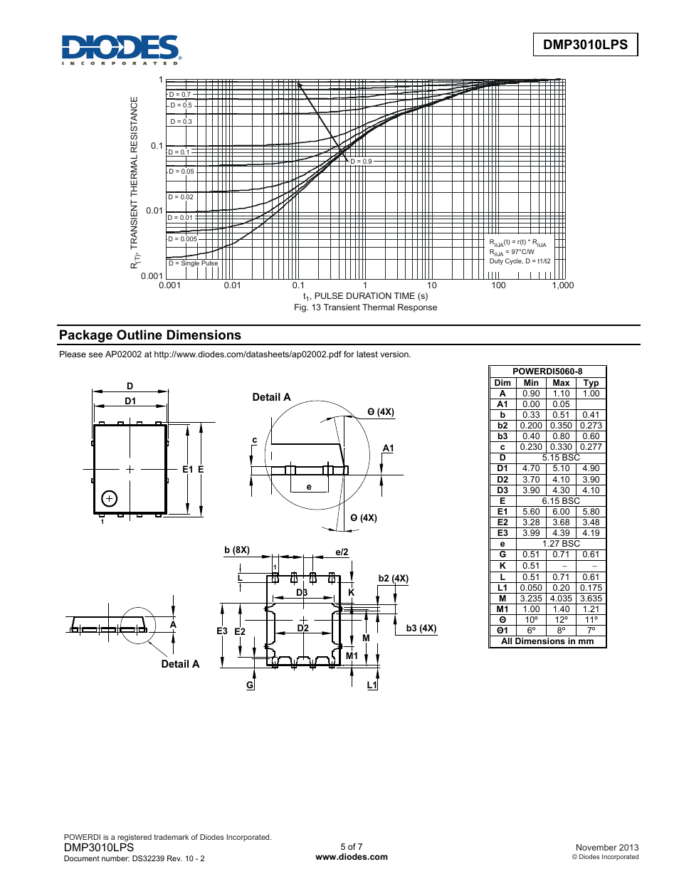 Dmp3010lps, Package outline dimensions | Diodes DMP3010LPS User Manual | Page 5 / 7