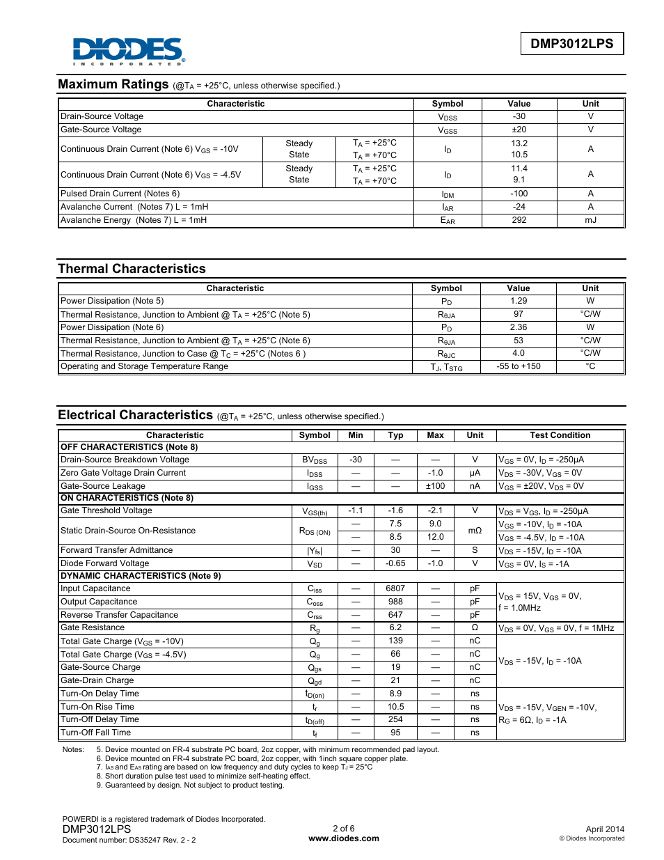 Maximum ratings, Thermal characteristics, Electrical characteristics | Dmp3012lps | Diodes DMP3012LPS User Manual | Page 2 / 6