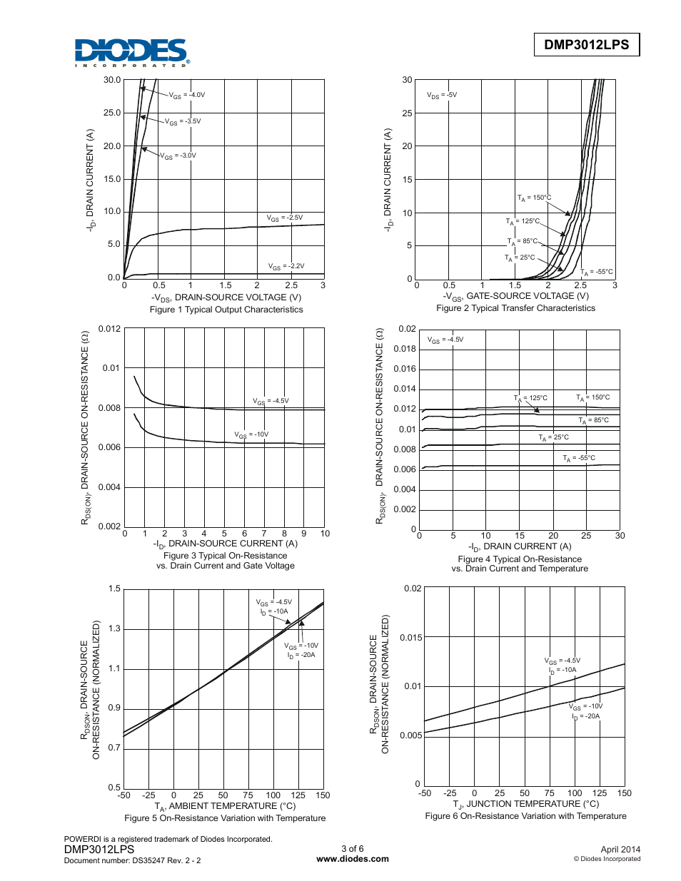 Dmp3012lps | Diodes DMP3012LPS User Manual | Page 3 / 6