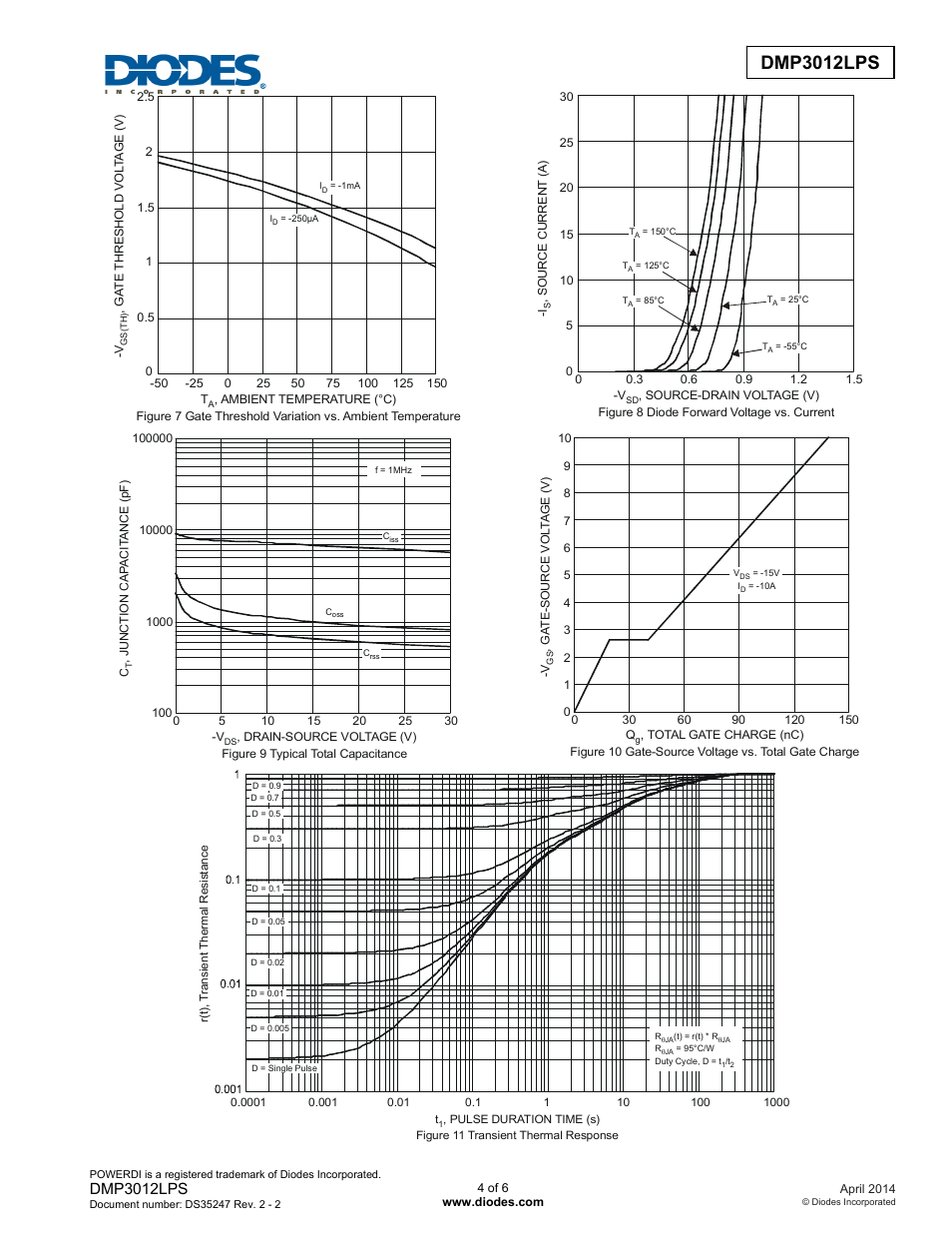 Dmp3012lps | Diodes DMP3012LPS User Manual | Page 4 / 6
