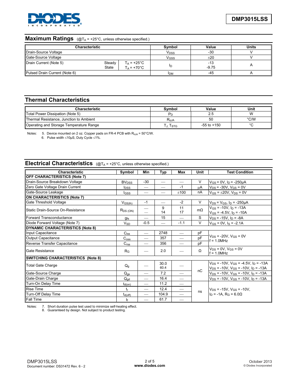 Maximum ratings, Thermal characteristics, Electrical characteristics | Dmp3015lss | Diodes DMP3015LSS User Manual | Page 2 / 5