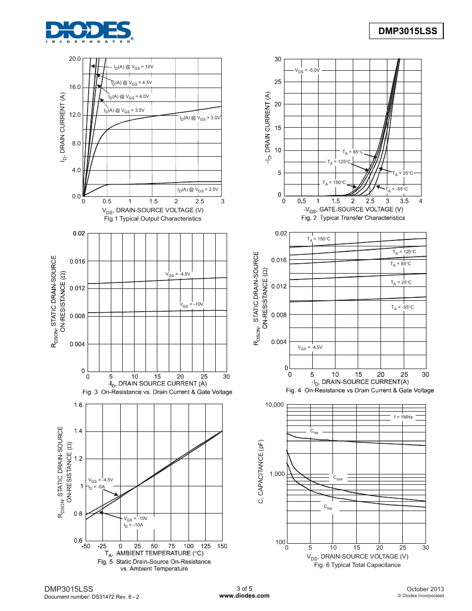 Dmp3015lss | Diodes DMP3015LSS User Manual | Page 3 / 5