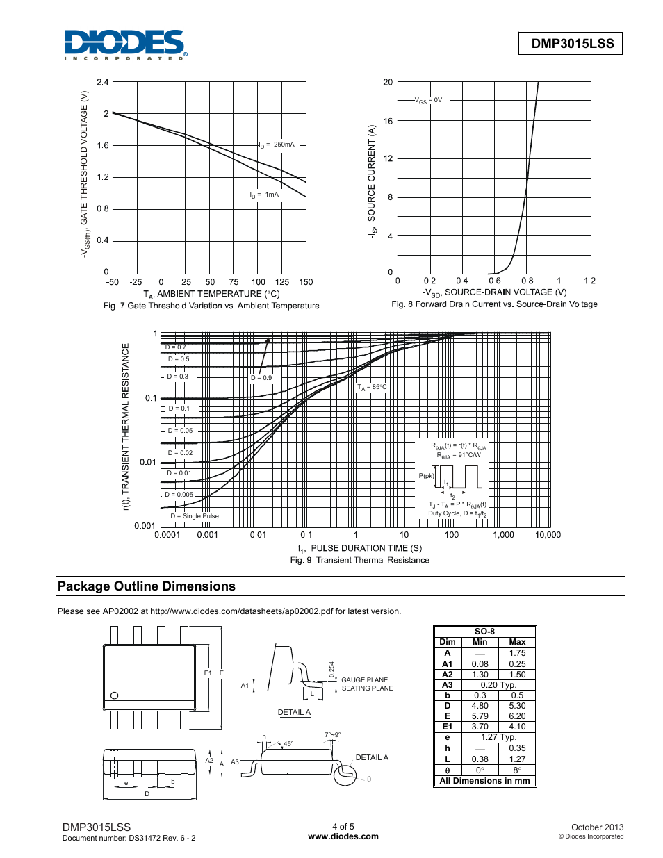 Package outline dimensions, Dmp3015lss | Diodes DMP3015LSS User Manual | Page 4 / 5