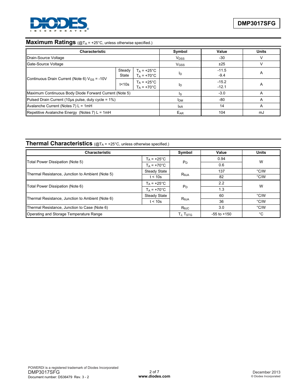 Maximum ratings, Thermal characteristics | Diodes DMP3017SFG User Manual | Page 2 / 7