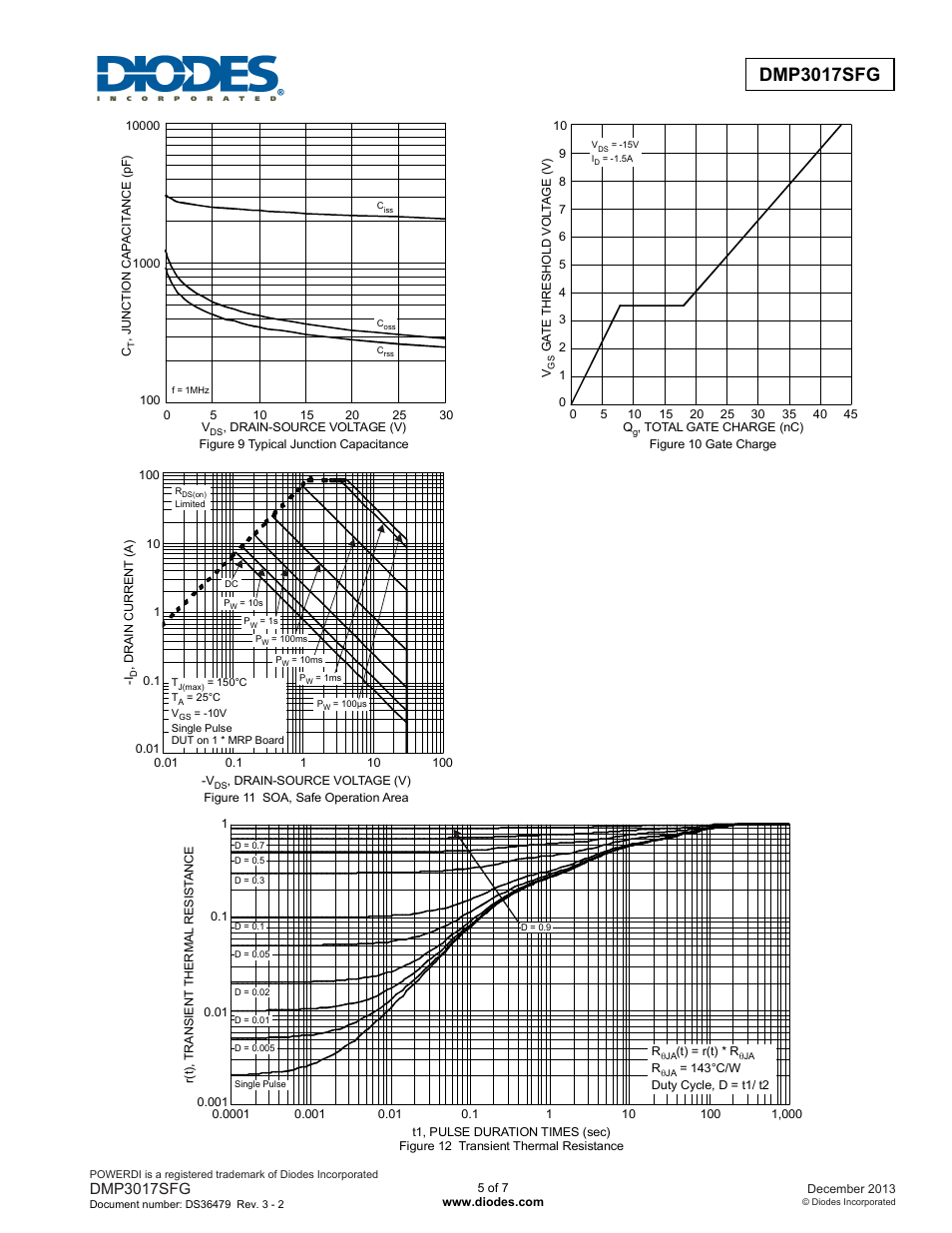 Dmp3017sfg | Diodes DMP3017SFG User Manual | Page 5 / 7
