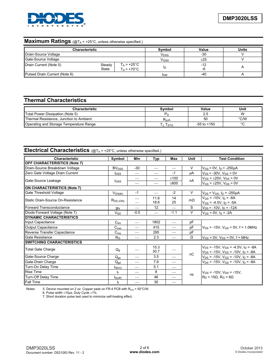 Dmp3020lss new prod uc t, Maximum ratings, Thermal characteristics | Electrical characteristics, Dmp3020lss | Diodes DMP3020LSS User Manual | Page 2 / 6