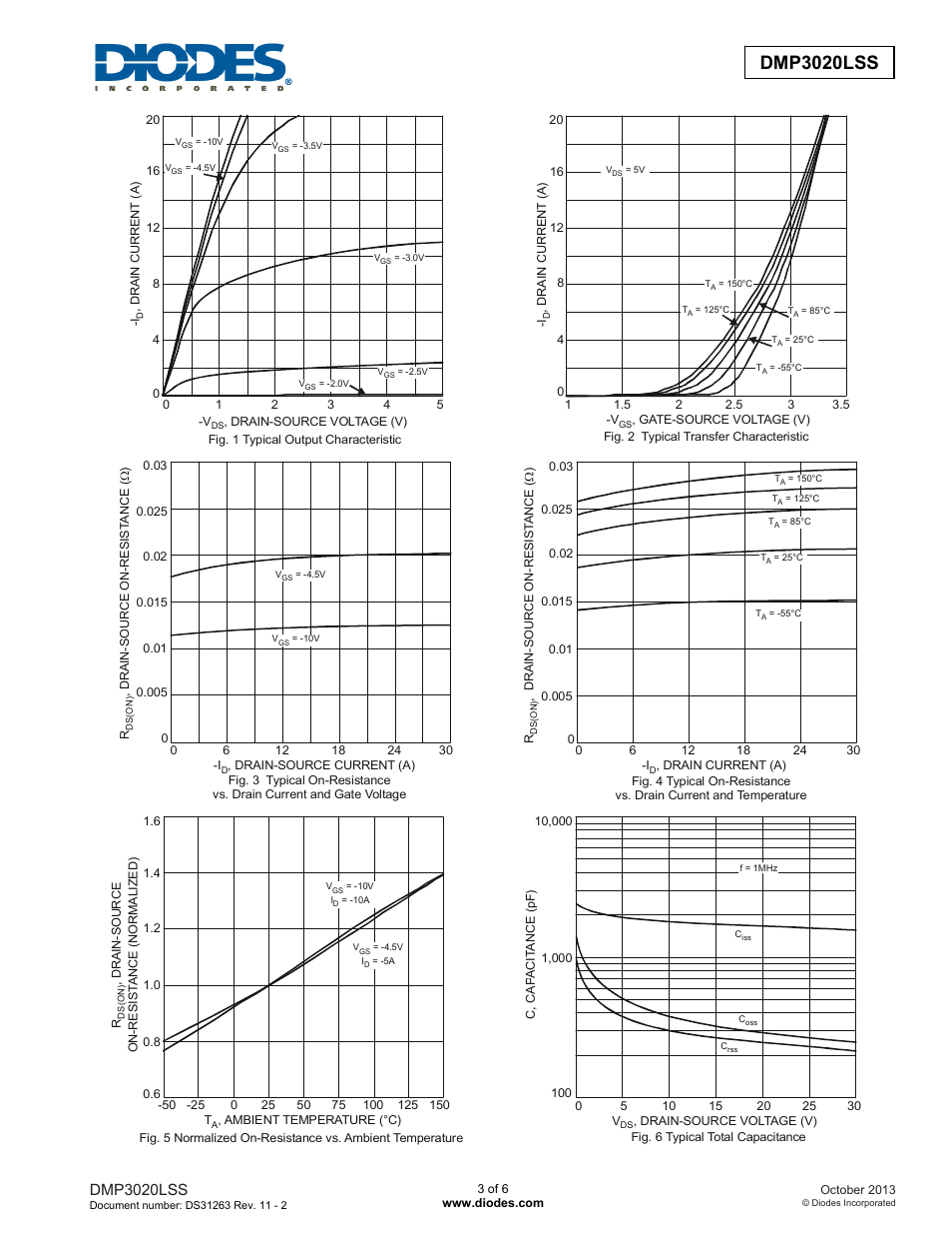 Dmp3020lss new prod uc t, Dmp3020lss | Diodes DMP3020LSS User Manual | Page 3 / 6