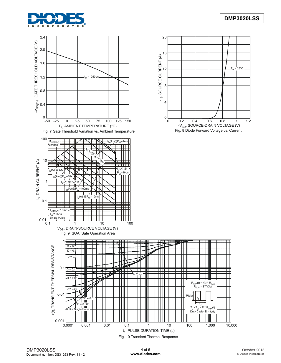 Dmp3020lss new prod uc t, Dmp3020lss | Diodes DMP3020LSS User Manual | Page 4 / 6