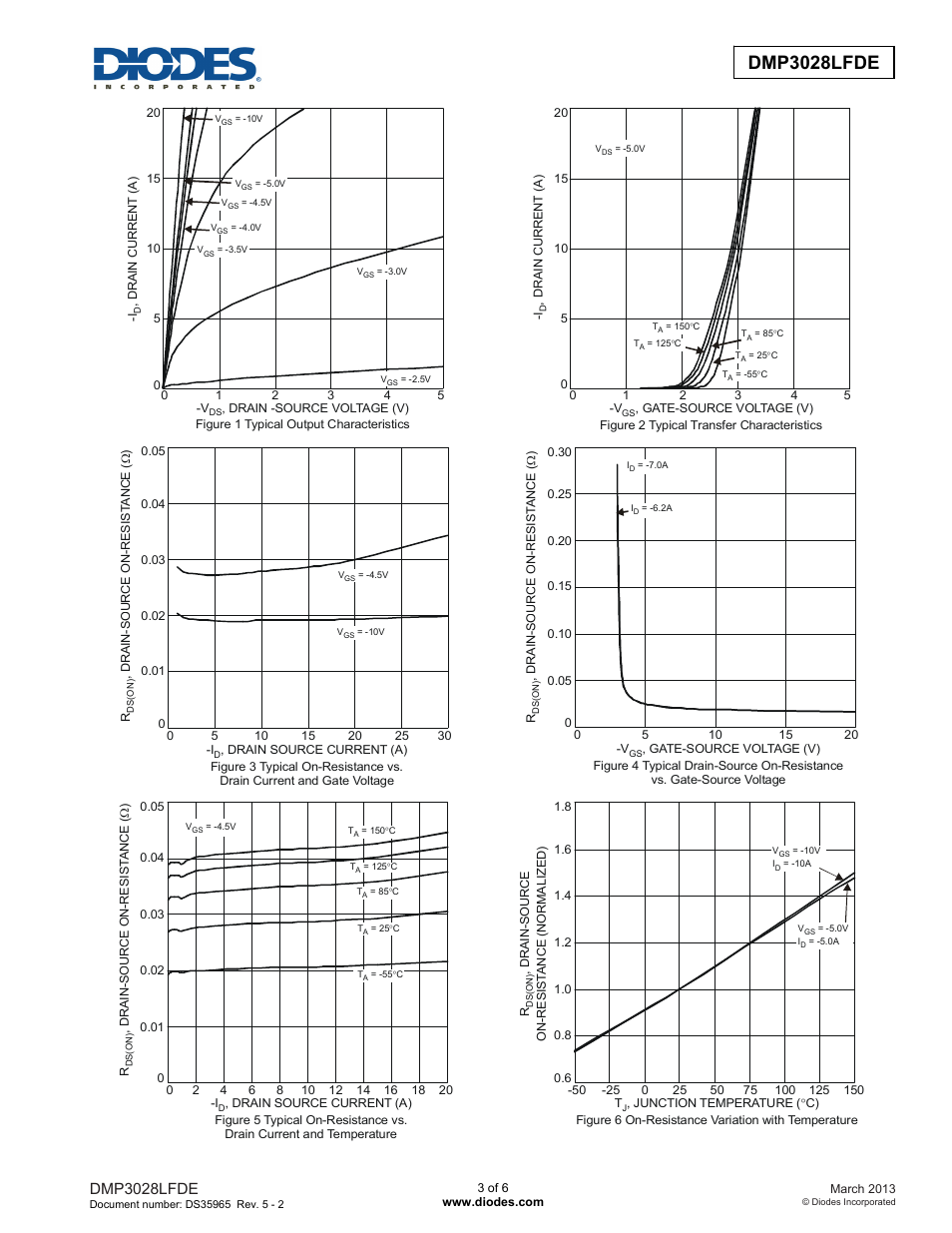 Dmp3028lfde | Diodes DMP3028LFDE User Manual | Page 3 / 6