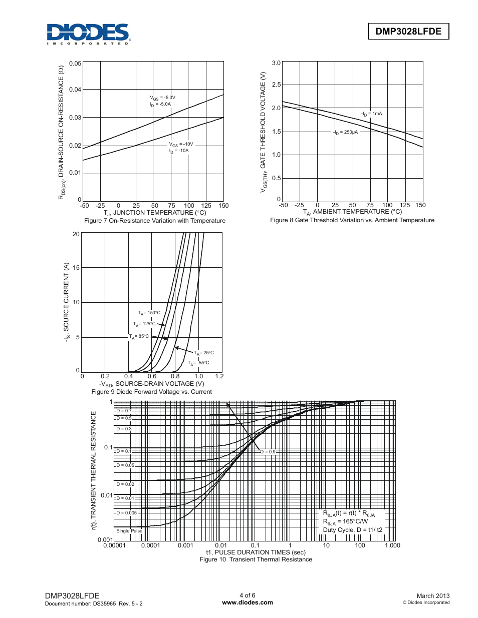Dmp3028lfde | Diodes DMP3028LFDE User Manual | Page 4 / 6