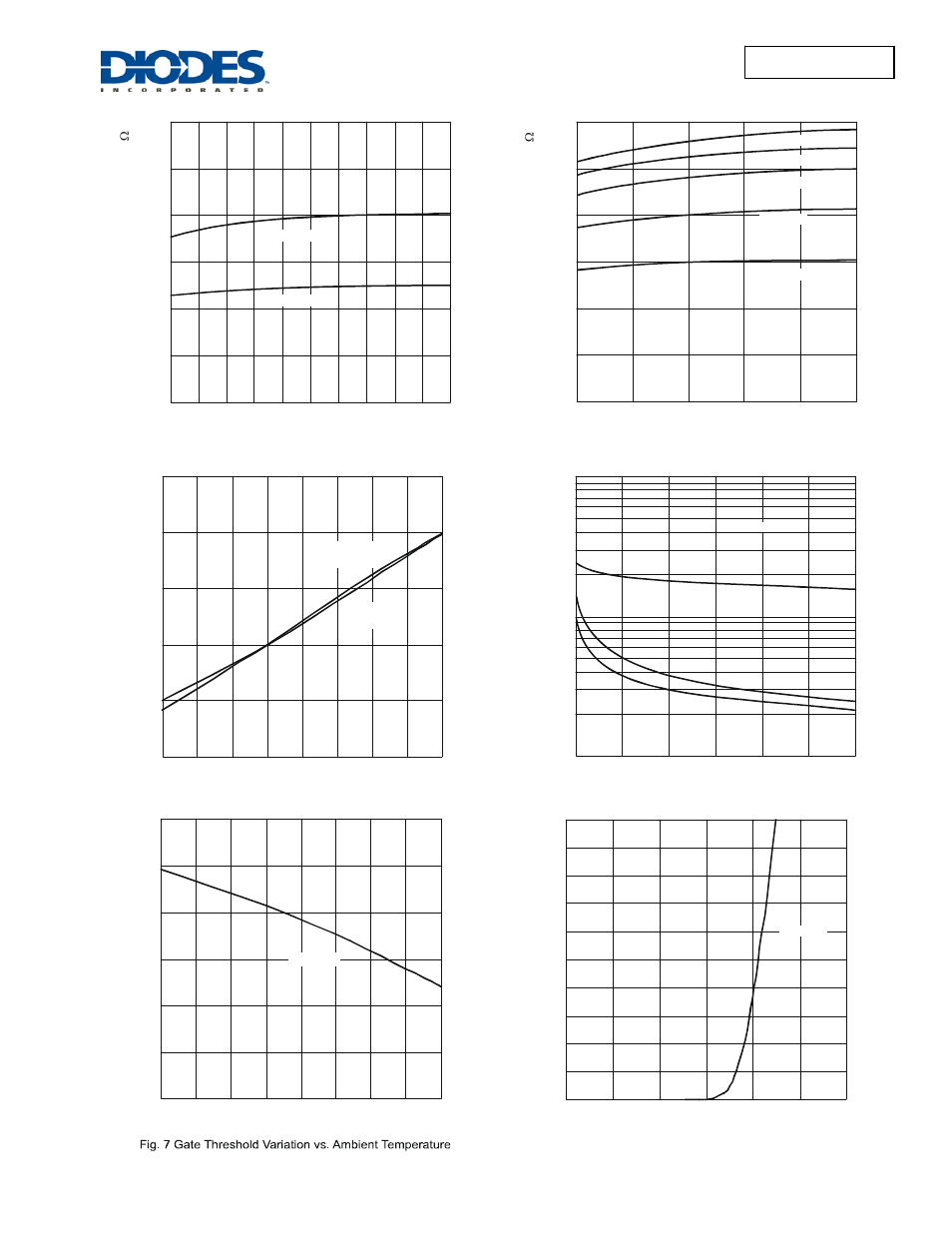 Dmp3035lss | Diodes DMP3035LSS User Manual | Page 3 / 5