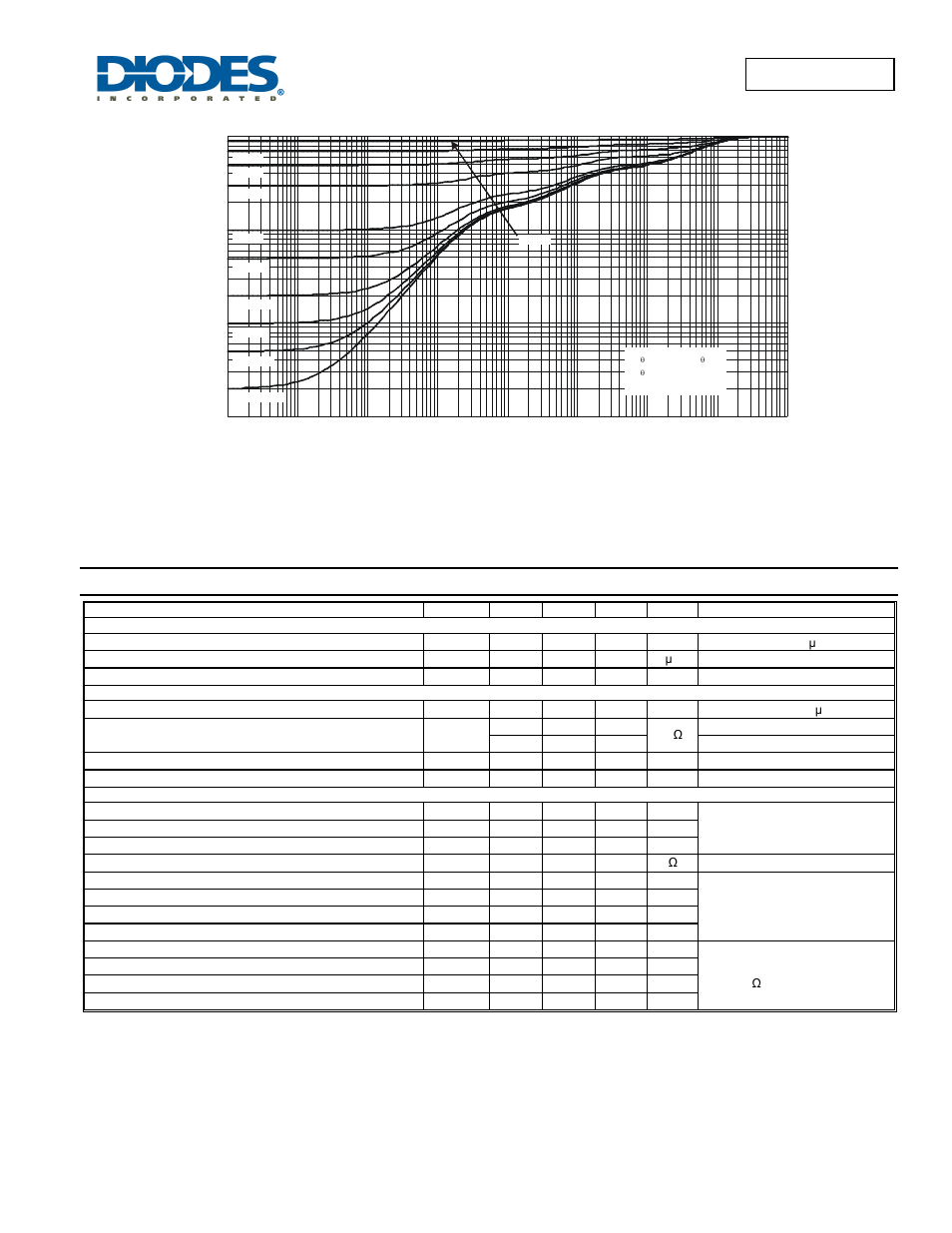 Electrical characteristics, Dmp3035sfg | Diodes DMP3035SFG User Manual | Page 3 / 7