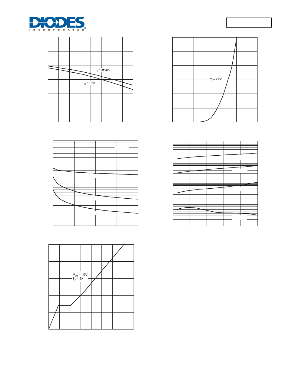 Diodes DMP3035SFG User Manual | Page 5 / 7