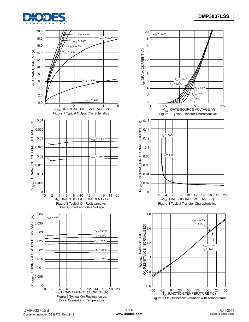 Dmp3037lss new prod uc t, Dmp3037lss | Diodes DMP3037LSS User Manual | Page 3 / 6
