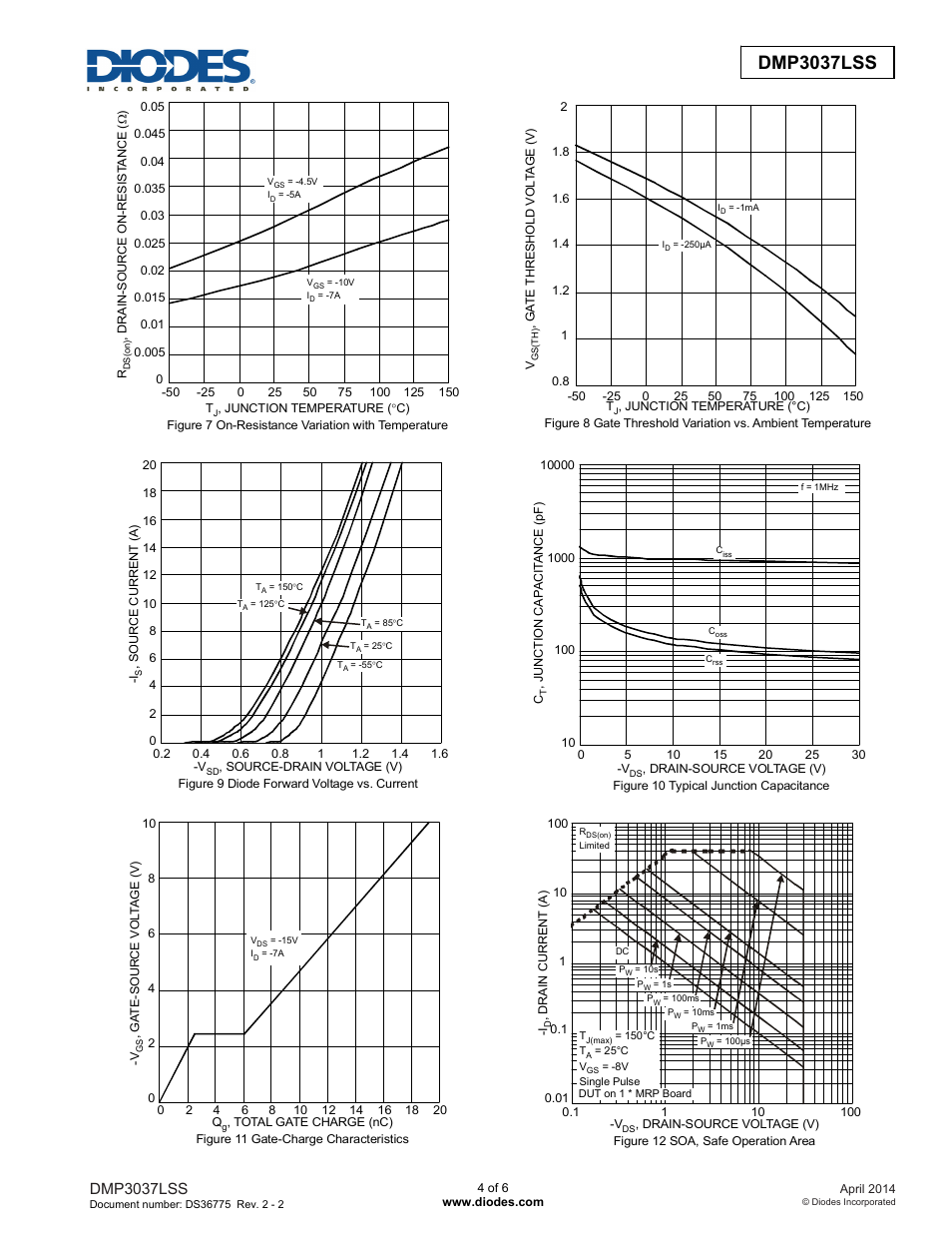 Dmp3037lss new prod uc t, Dmp3037lss | Diodes DMP3037LSS User Manual | Page 4 / 6