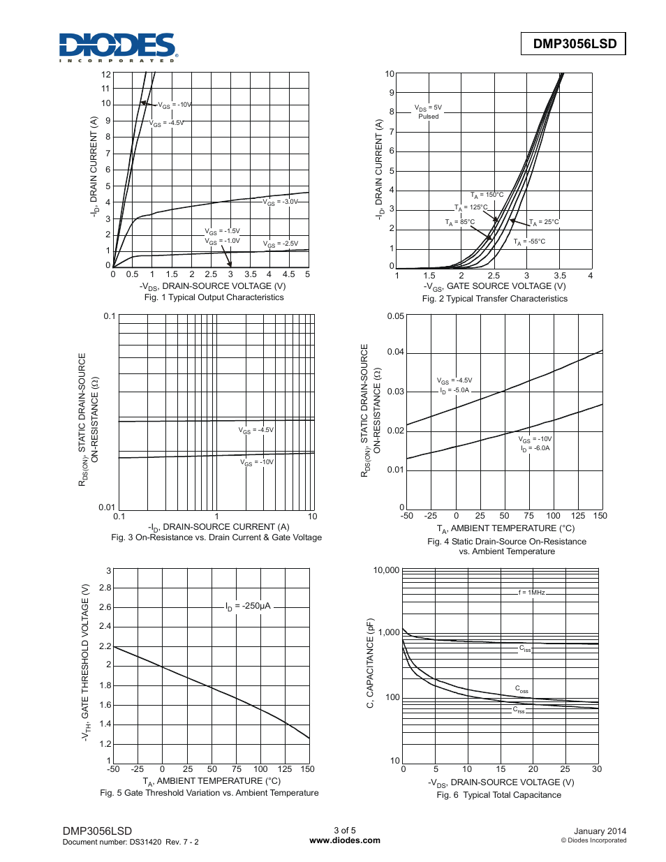 Dmp3056lsd new prod uc t, Dmp3056lsd | Diodes DMP3056LSD User Manual | Page 3 / 5