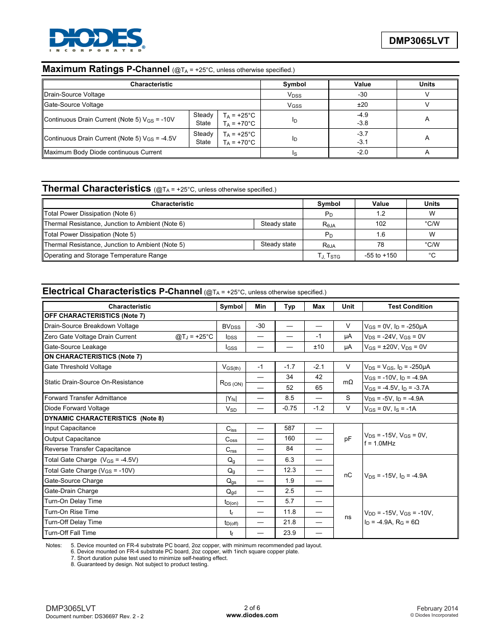 Maximum ratings, Thermal characteristics, Electrical characteristics | P-channel | Diodes DMP3065LVT User Manual | Page 2 / 6