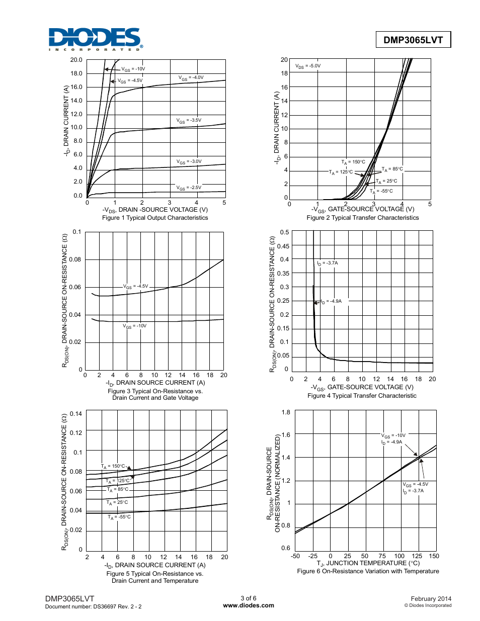 Dmp3065lvt | Diodes DMP3065LVT User Manual | Page 3 / 6
