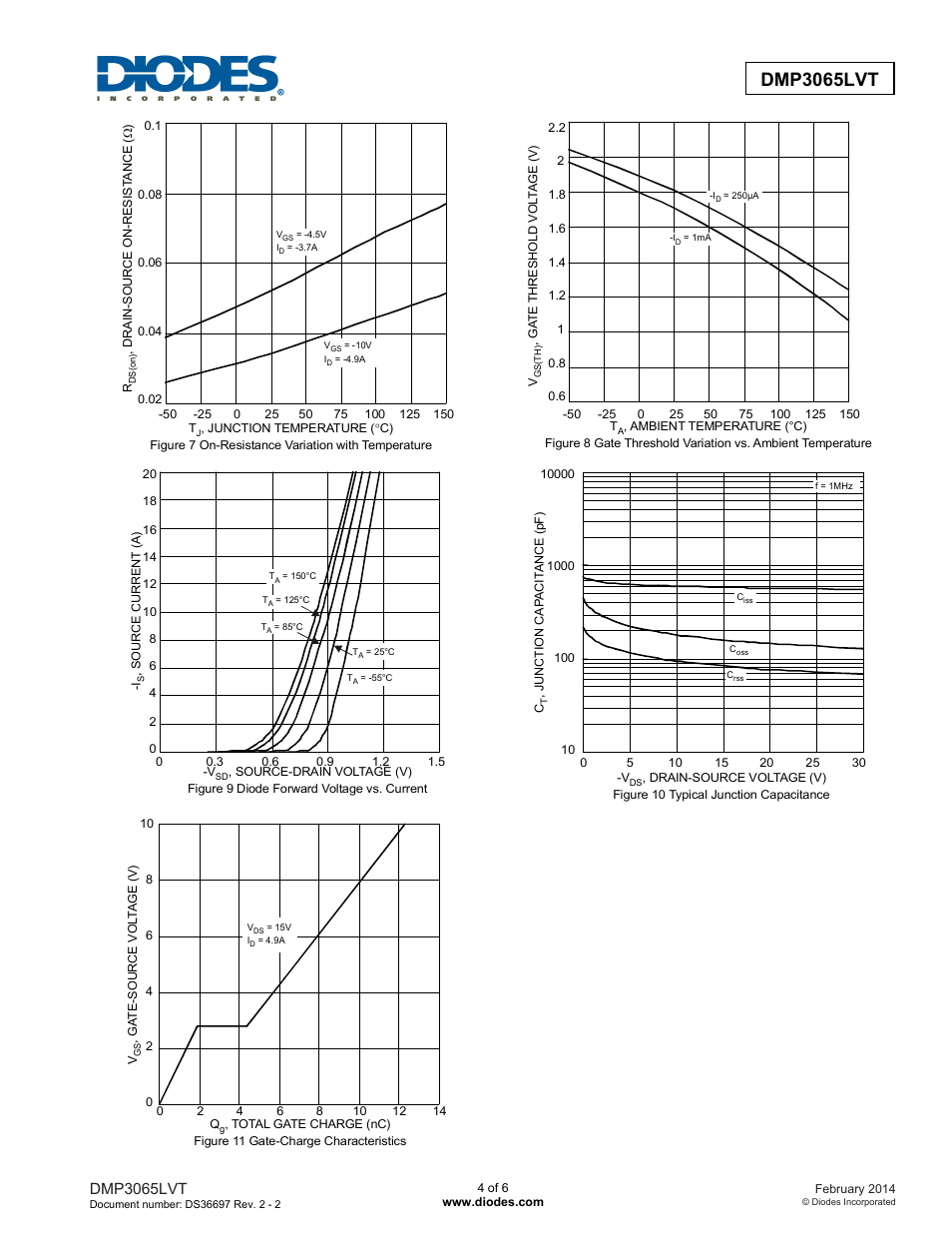 Dmp3065lvt | Diodes DMP3065LVT User Manual | Page 4 / 6