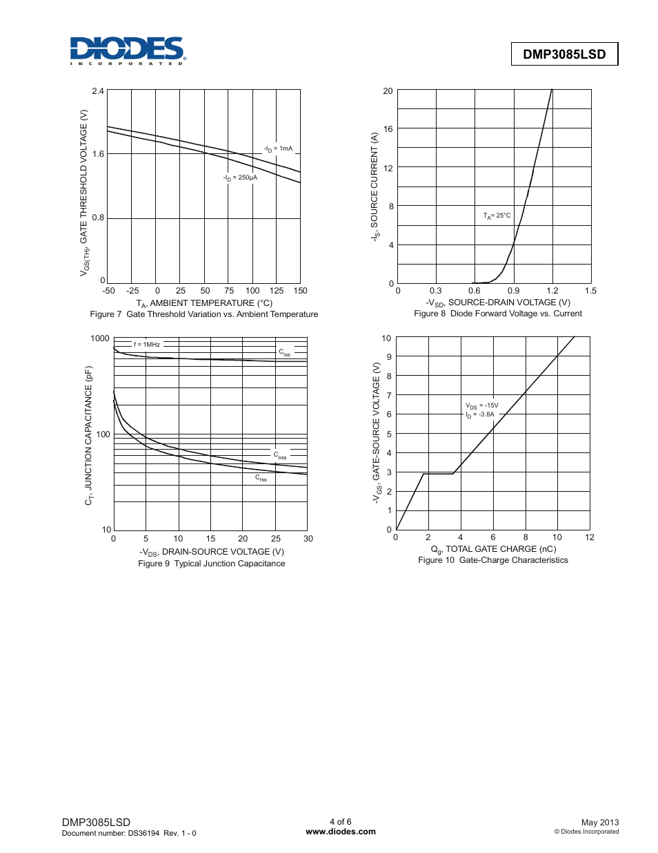 Dmp3085lsd | Diodes DMP3085LSD User Manual | Page 4 / 6