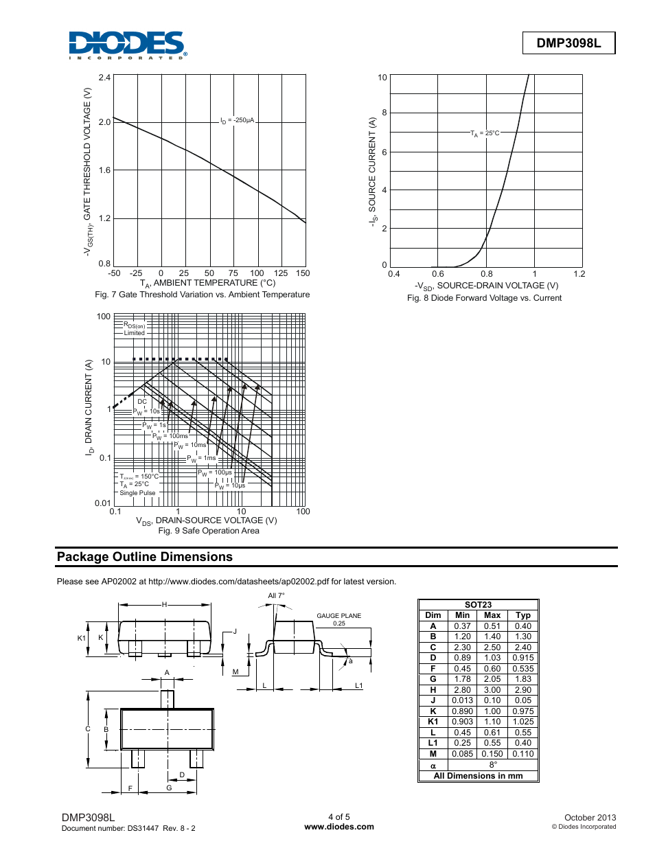 Dmp3098l new prod uc t, Package outline dimensions, Dmp3098l | Diodes DMP3098L User Manual | Page 4 / 5