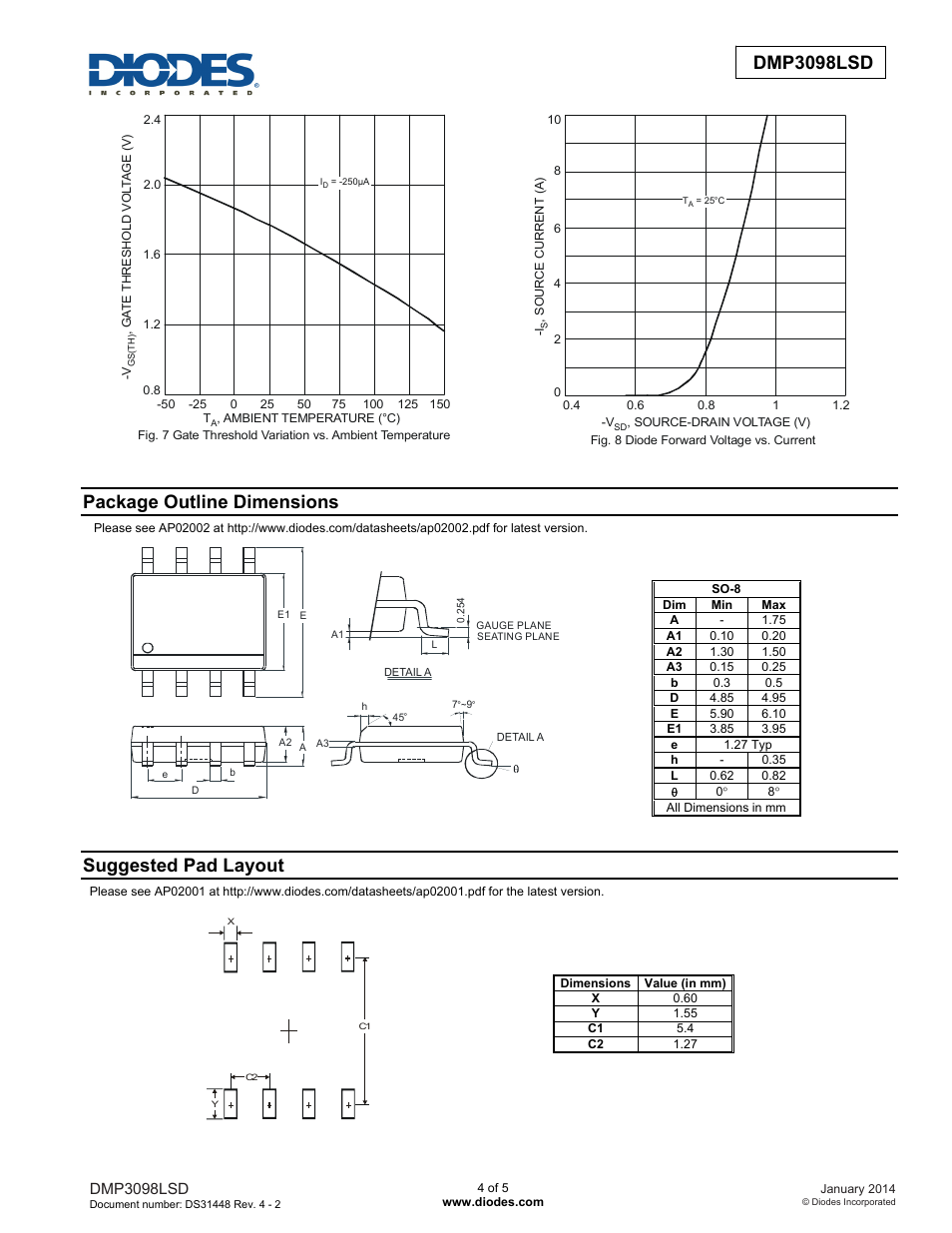Dmp3098lsd new prod uc t, Package outline dimensions, Suggested pad layout | Diodes DMP3098LSD User Manual | Page 4 / 5