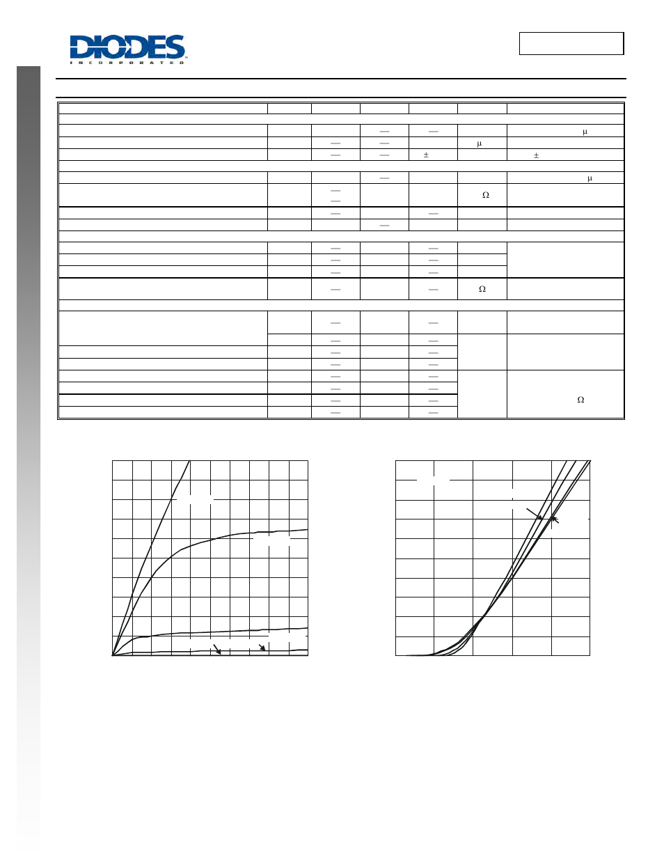 Dmp3098lss, Electrical characteristics, New prod uc t | Diodes DMP3098LSS User Manual | Page 2 / 5