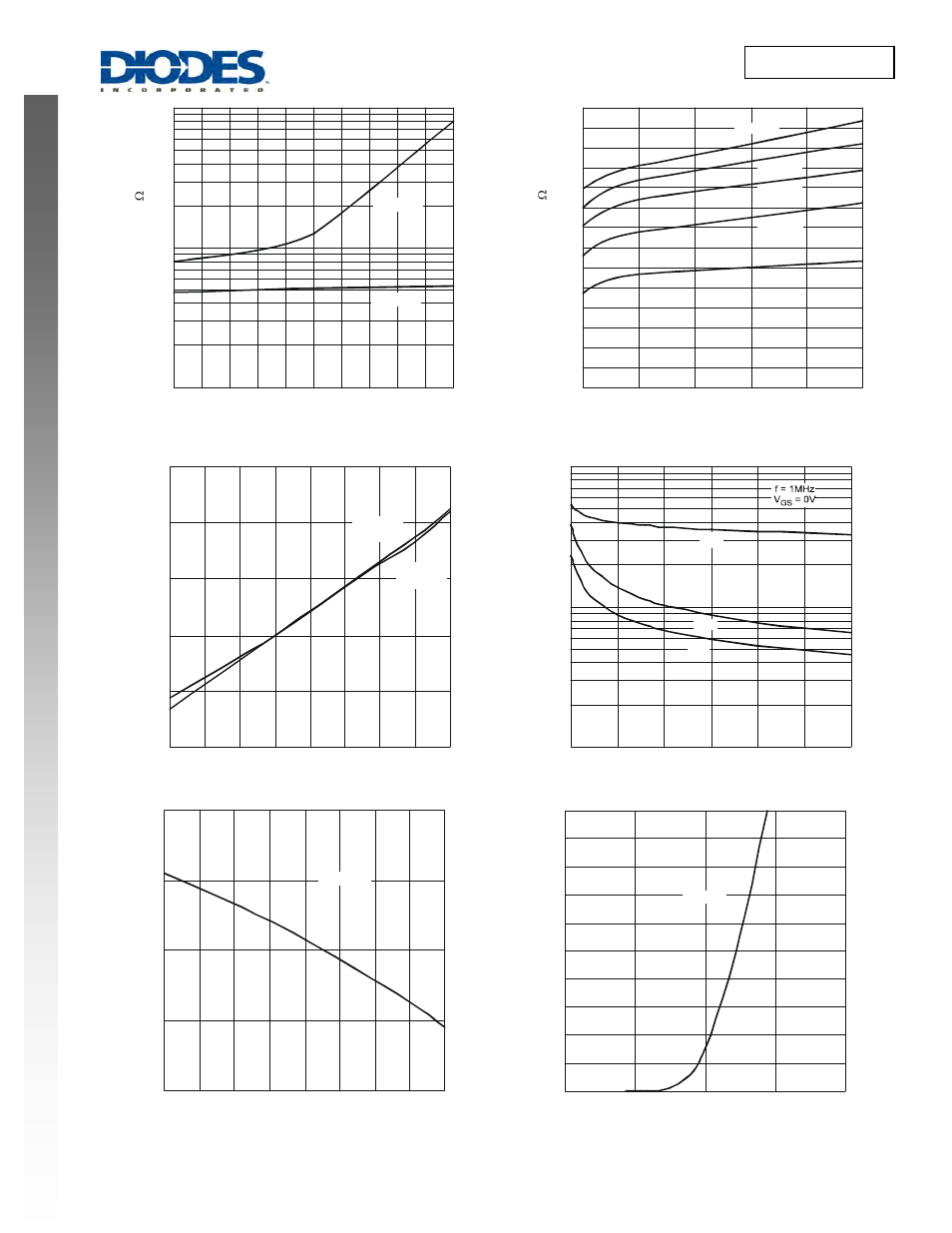 Dmp3098lss, New prod uc t | Diodes DMP3098LSS User Manual | Page 3 / 5