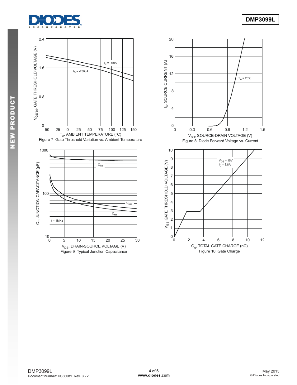 Dmp3099l new prod uc t, Dmp3099l | Diodes DMP3099L User Manual | Page 4 / 6