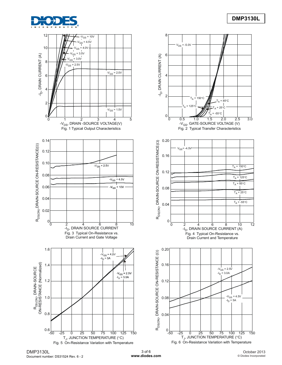 Dmp3130l new prod uc t, Dmp3130l | Diodes DMP3130L User Manual | Page 3 / 6