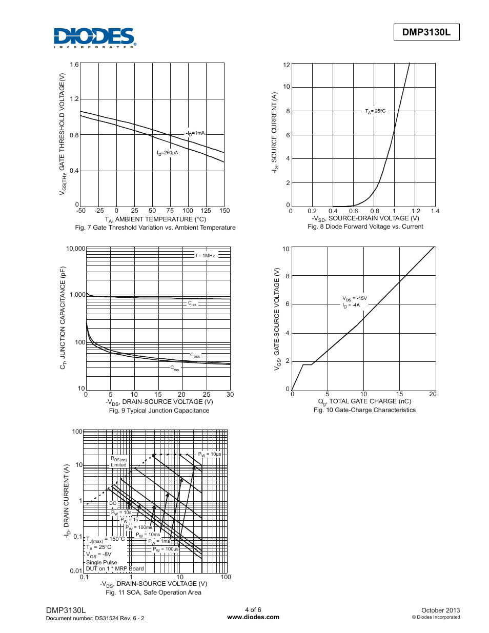 Dmp3130l new prod uc t, Dmp3130l | Diodes DMP3130L User Manual | Page 4 / 6