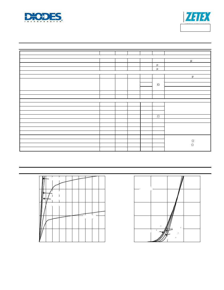 Electrical characteristics, Typical electrical characteristics, Dmp31d0u | A product line of diodes incorporated | Diodes DMP31D0U User Manual | Page 3 / 7