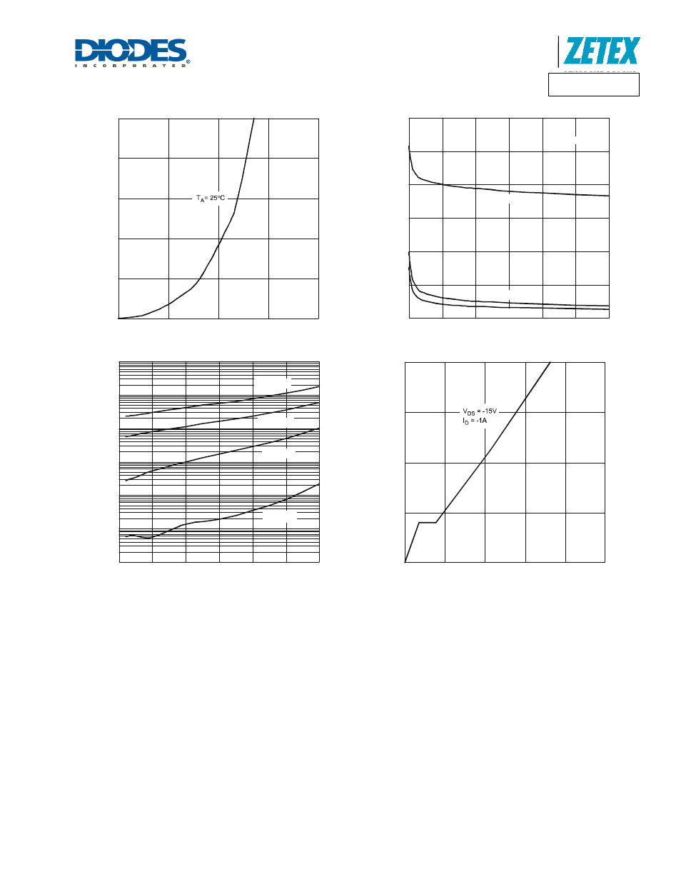 Dmp31d0u | Diodes DMP31D0U User Manual | Page 5 / 7
