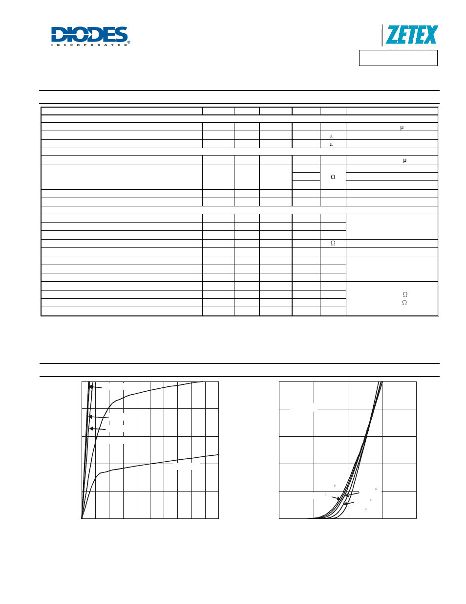 Electrical characteristics, Typical electrical characteristics, Dmp31d0ufb4 | A product line of diodes incorporated | Diodes DMP31D0UFB4 User Manual | Page 3 / 7