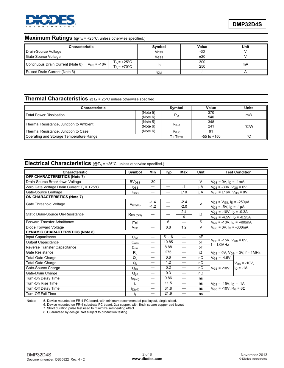 Maximum ratings, Thermal characteristics, Electrical characteristics | Diodes DMP32D4S User Manual | Page 2 / 6