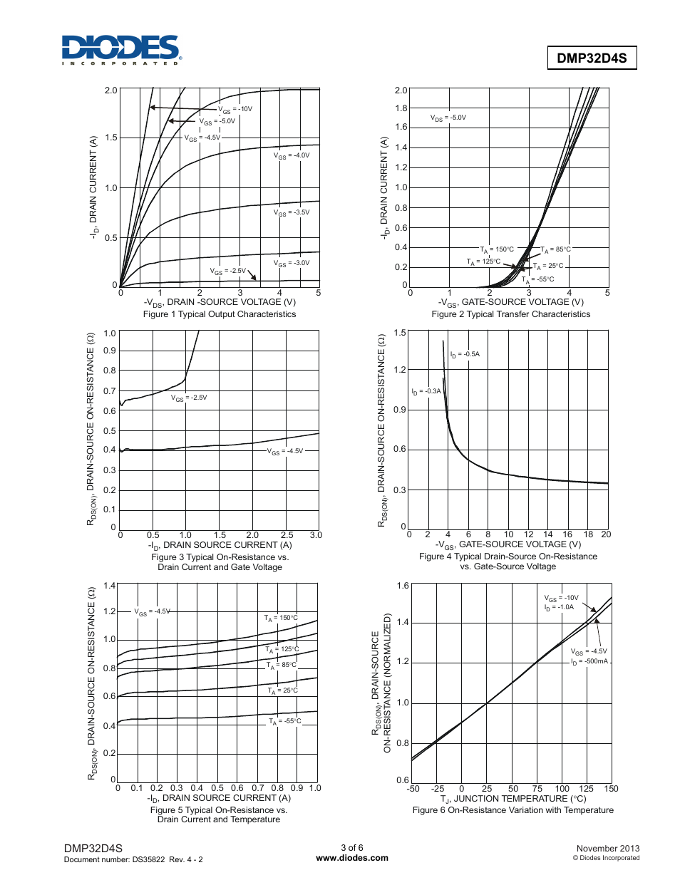 Dmp32d4s | Diodes DMP32D4S User Manual | Page 3 / 6