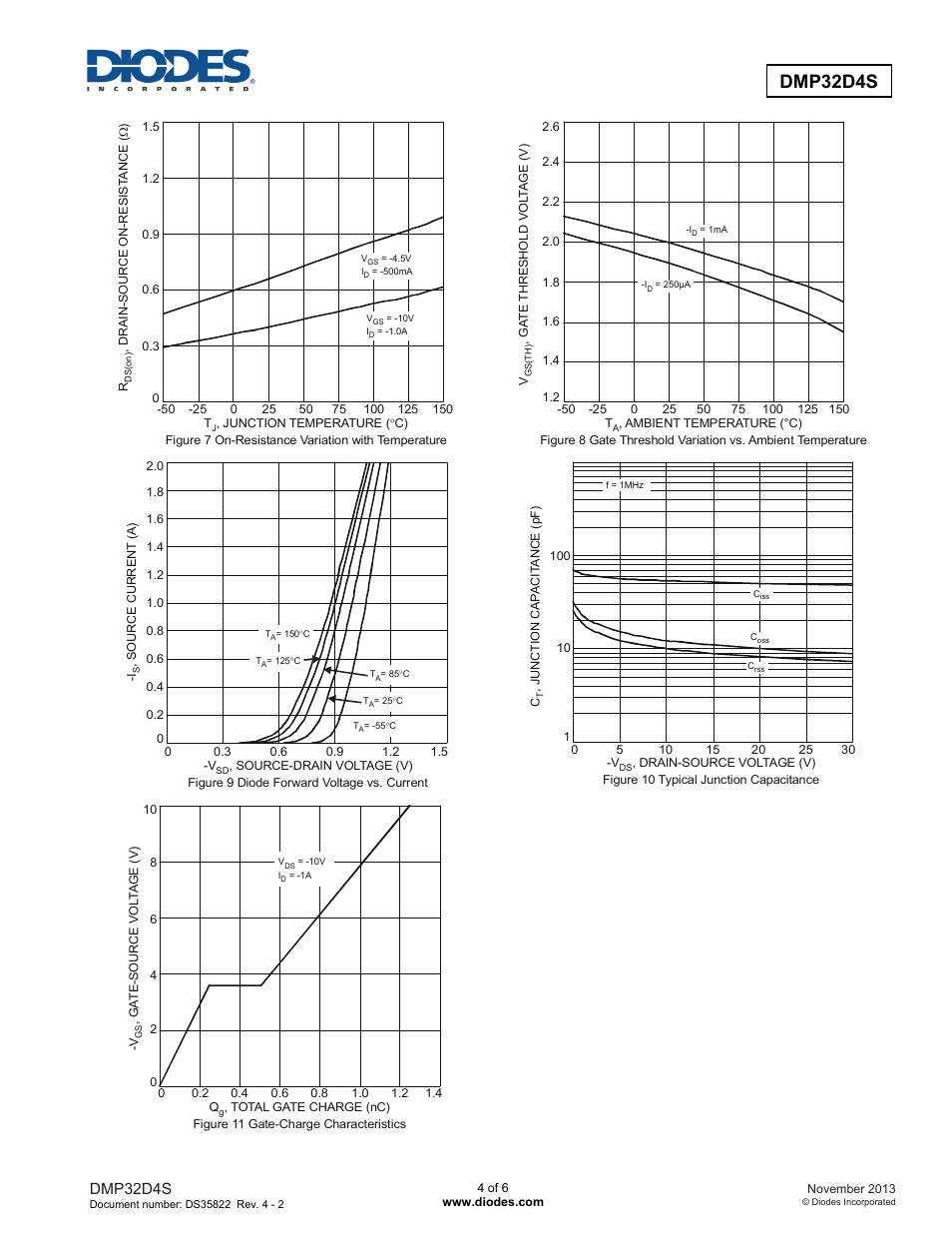 Dmp32d4s | Diodes DMP32D4S User Manual | Page 4 / 6