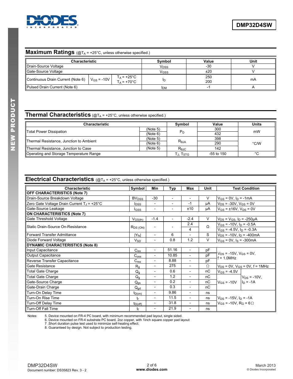 Maximum ratings, Thermal characteristics, Electrical characteristics | Diodes DMP32D4SW User Manual | Page 2 / 6