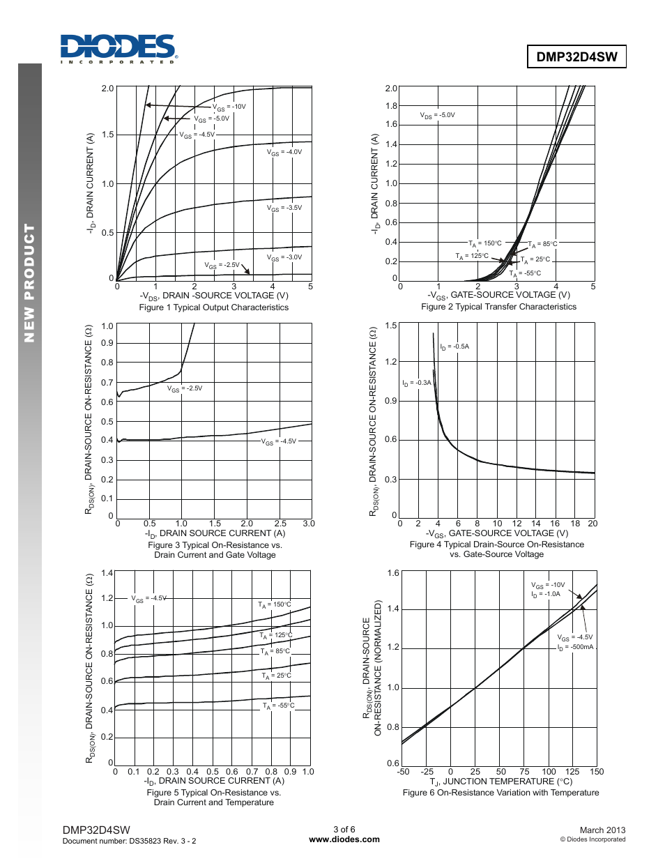 Dmp32d4sw | Diodes DMP32D4SW User Manual | Page 3 / 6