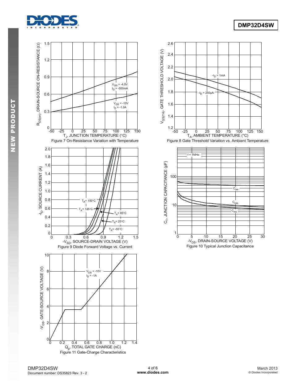 Dmp32d4sw | Diodes DMP32D4SW User Manual | Page 4 / 6